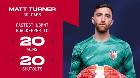 By The Numbers Usmnt Milestones Following The 2023 Gold Cup Group