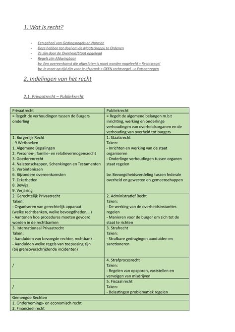 Verslag Overzicht Burgerlijke Leerstof Rechten Wat Is Recht