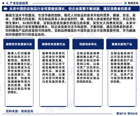 2024 2030年中国豆制品行业市场发展调研及未来前景规划报告智研咨询