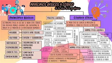 Principios B Sicos Y C Digo De La Tica De La Profesi N Jos Su Rez