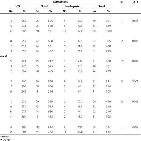 Questionnaire For The Assessment Of Clinical Competency By Medical