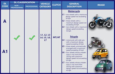 Lto Restriction Codes 2023 A Definitive Guide Filipiknow