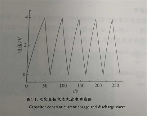 Capacitor circuit characteristics - Xuansn Capacitor