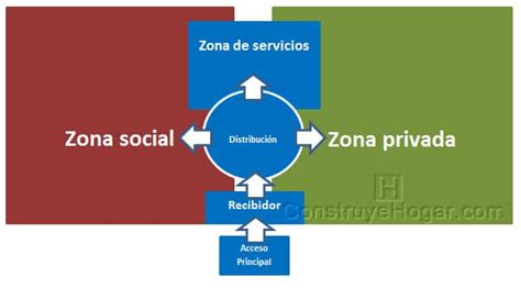 CÓMO DISEÑAR UNA CASA en 4 pasos