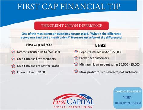 Financial Wellness... - First Capital Federal Credit Union