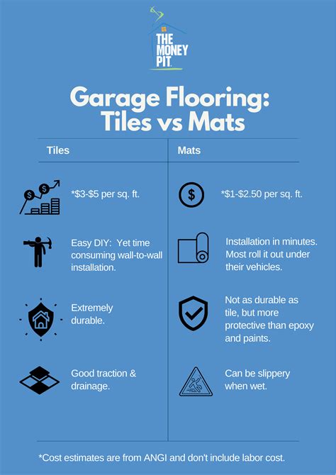 Best Garage Floor: Tiles, Mat or Paint? | Garage floor, Best garage