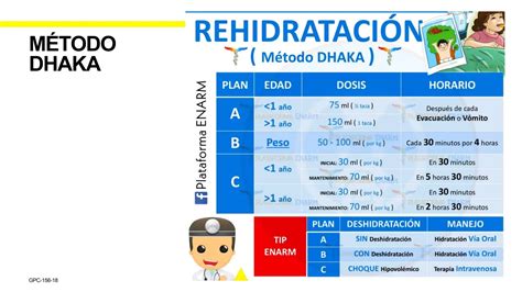 Planes de hidratación tratamiento yconceptos PPT