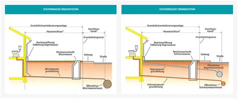 Grundst Cksentw Sserung Wasser Und Abwasser Verband Bad Salzungen