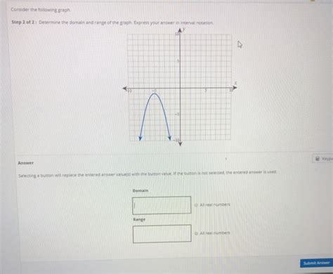 Solved Consider the following graph. Step 2 of 2: Determine | Chegg.com 