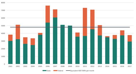 14.3 Public education campaigns to discourage smoking: the Australian