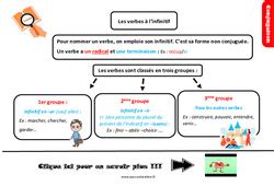 Le On Trace Crite Cours Groupes Des Verbes Eme Primaire Pdf