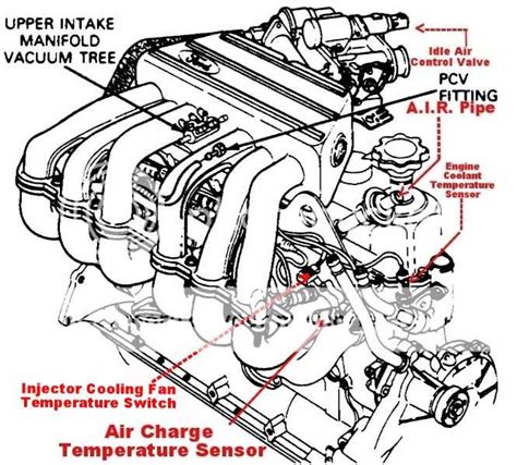 Understanding the Ford F250 Engine in Detail