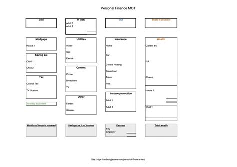 personal finance mot anthony  evans