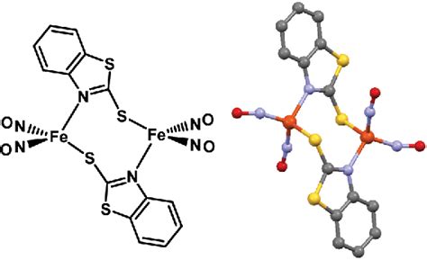 Figure 1 From Self Assembly Of Dinitrosyl Iron Units Into Imidazolate