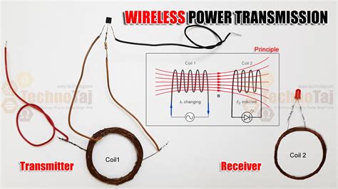 Tesla Reborn: Wireless Power Transmission (School Project ...