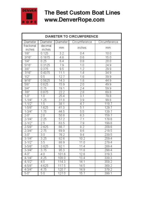 diameter conversion chart