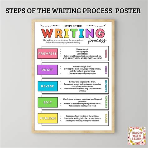Steps of the Writing Process, Writing Poster, English Language Learning