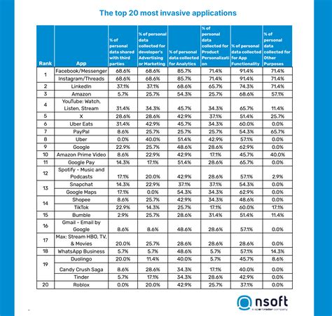 Mobile Apps Are Stealing Your Data — Even the Ones You Least Expect
