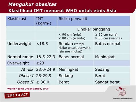 Sindrom Metabolik Dr Anjang