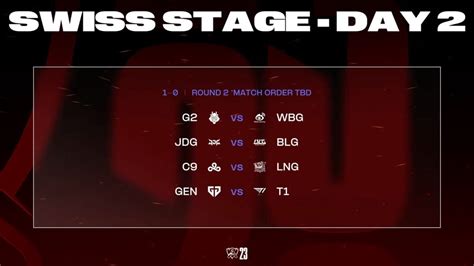 Best Matchups Of Round In Lol Worlds Swiss Stage Gameriv