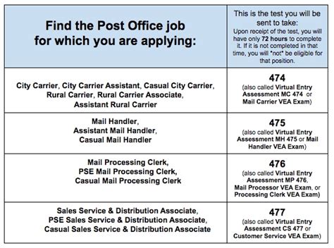 Work Scenarios Study Guide For The Postal Service Exam Page 1