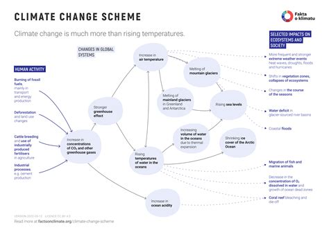 climate change scheme