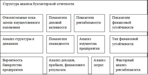 Анализ бухгалтерской отчетности