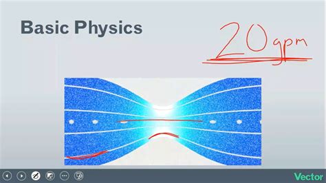 Bernoullis Principle And Fluid Flow Explained Youtube