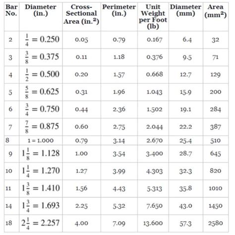 Solved Please Show All Pertaining Formulas Used And Chegg