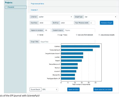 [pdf] Software Tools For Conducting Bibliometric Analysis In Science