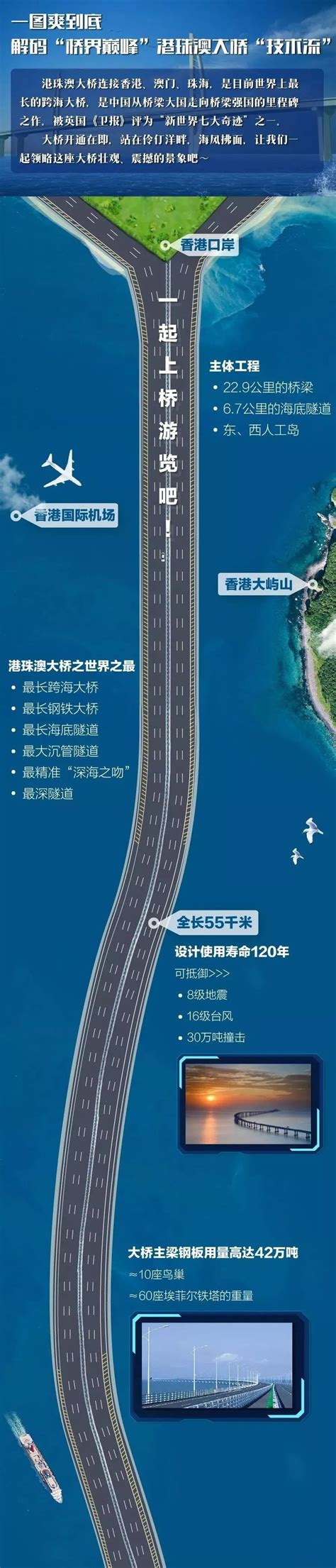 2018年港珠澳大桥通车