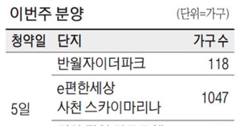 사천·음성 1천가구 이상 지방 브랜드 대단지 분양