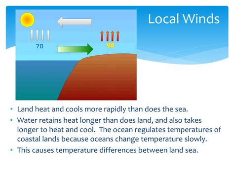 global winds powerpoint    id
