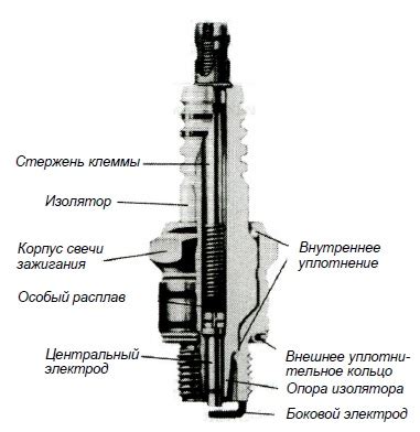 ᐉ Свечи зажигания. Назначение и устройство