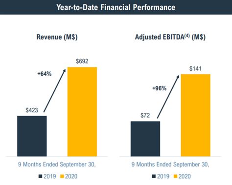 Array Technologies Ace In The Hole The Duratrack Solar System Nasdaq