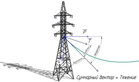 Расчет нагрузок на опору — схемы нагрузок, формулы расчета, примеры