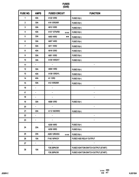 [DIAGRAM] Jeep Liberty Fuse Box Diagram 2006 - MYDIAGRAM.ONLINE