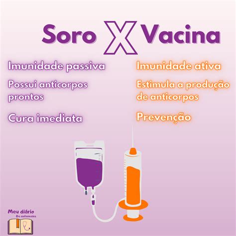 Diferencie Soro E Vacina