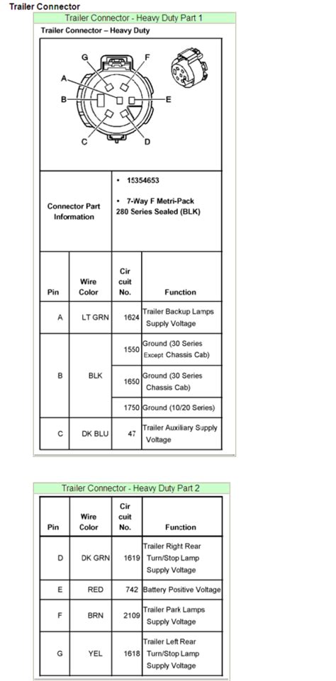 2003 Chevy Silverado Trailer Plug Wiring Diagram Wiring Diagram