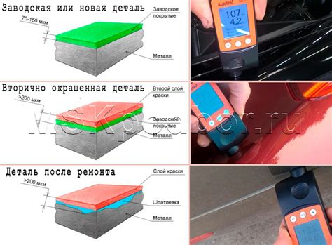 Толщина краски автомобиля, схема окраски — DRIVE2