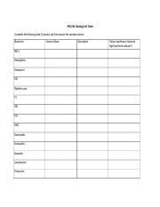 Understanding Blood Tests Normal Values Clinical Significance