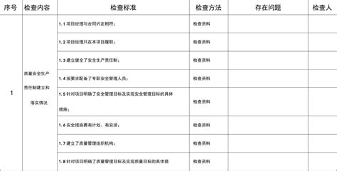 工程建设项目质量安全综合检查表word文档在线阅读与下载免费文档