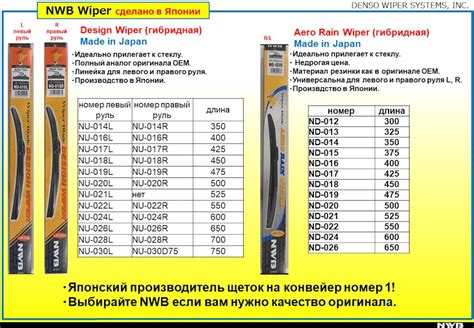 NWB — гибридные щетки made in Japan. AERO RAIN WIPER. — Toyota Noah (1G ...