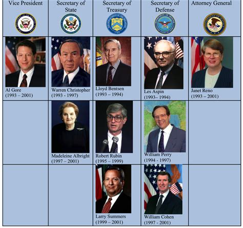 42 Bill Clinton Office Of Potus