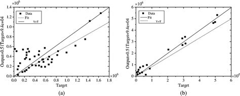 regression curve   svm model test samples  training result