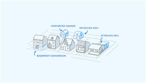 Californias 2024 Comprehensive Guide On Adu Regulations Sfbay Adu