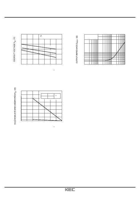 7812 Datasheet 20 20 Pages KEC THREE TERMINAL POSITIVE VOLTAGE