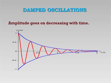 damped oscillation system  terry swenson blog