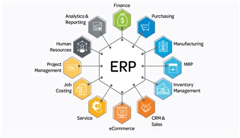 WHAT IS ERP Ultimate Solutions