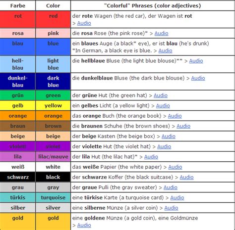 German Color Chart Colors Vocabulary
